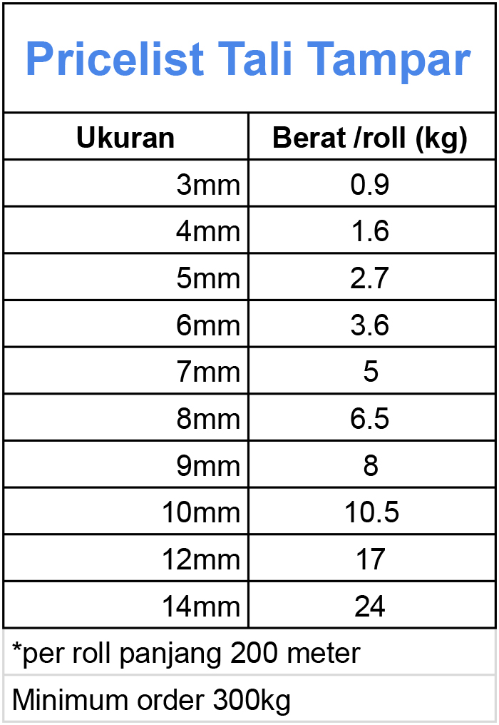 Pricelist Montana